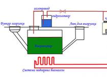 Устройство для получения биогаза своими руками Газовая установка на навозе