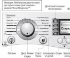 Как быстро почистить стиральную машину от грязи и запаха