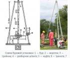 Самодельная малогабаритная буровая установка Бурильная установка для скважин своими руками