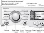 Как быстро почистить стиральную машину от грязи и запаха